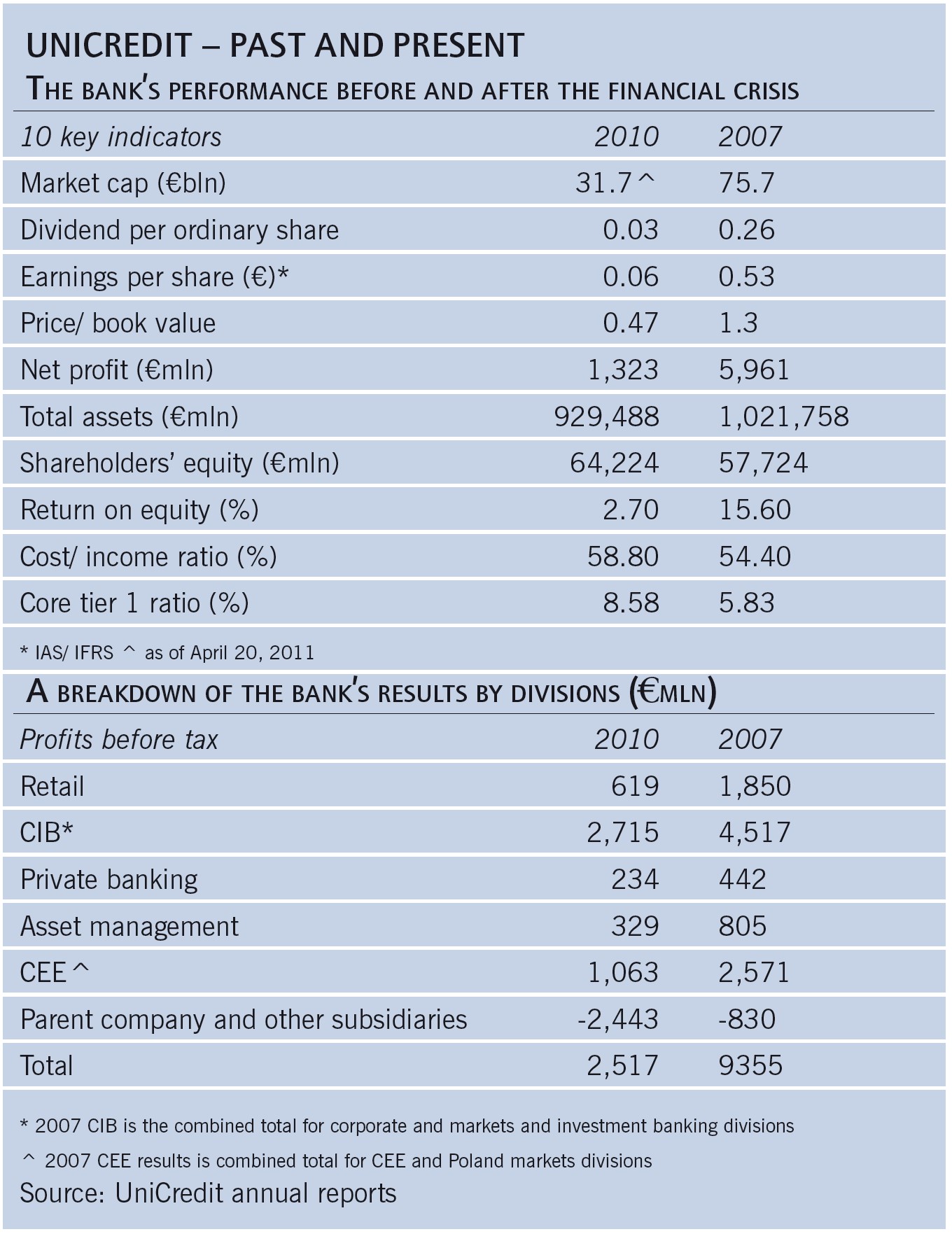 UniCredit table 2011 feature.jpg