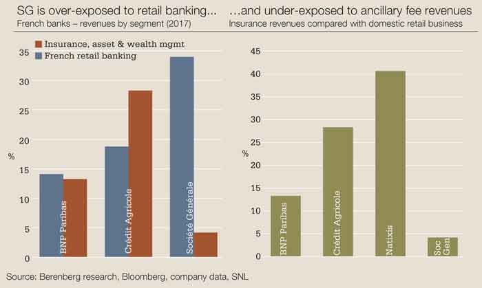 dom-soc-gen-chart-700x419