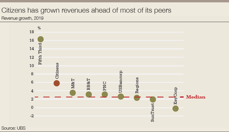 Citizens_revenues-780.png