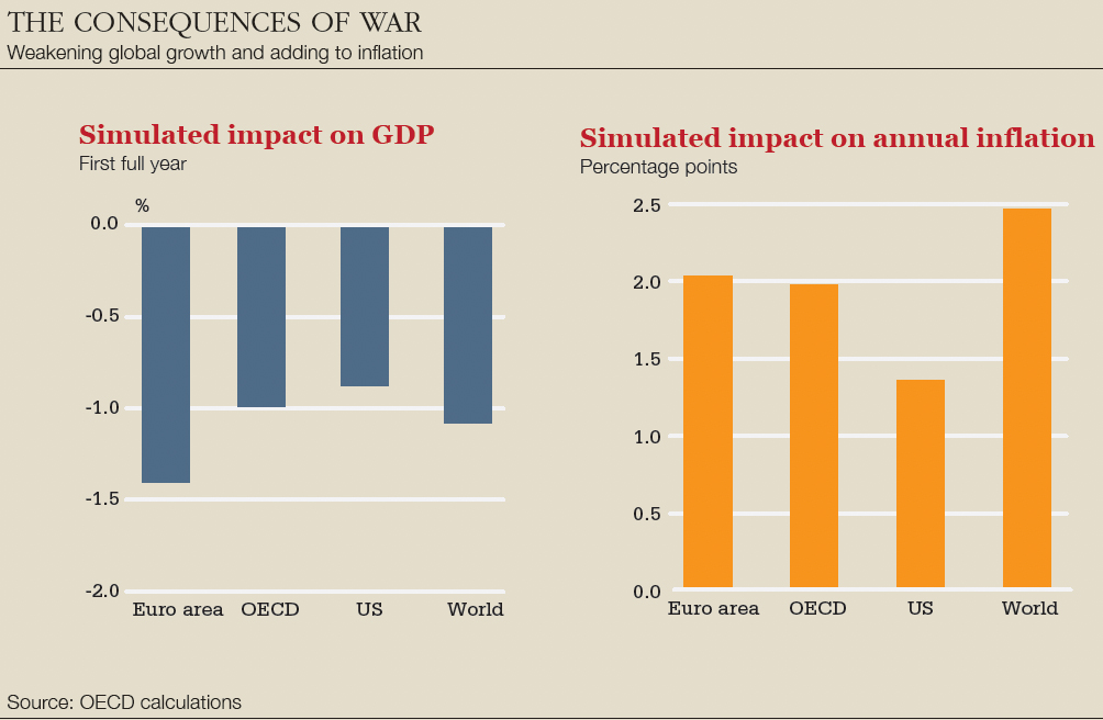 consequences-of-war-big.jpg