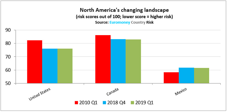 ECR_Q1_2019_North_America-780