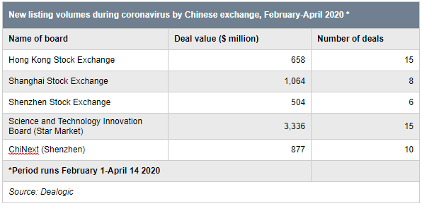 China_chart_new_listings-600