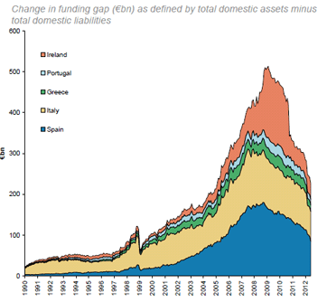 funding-gap.gif