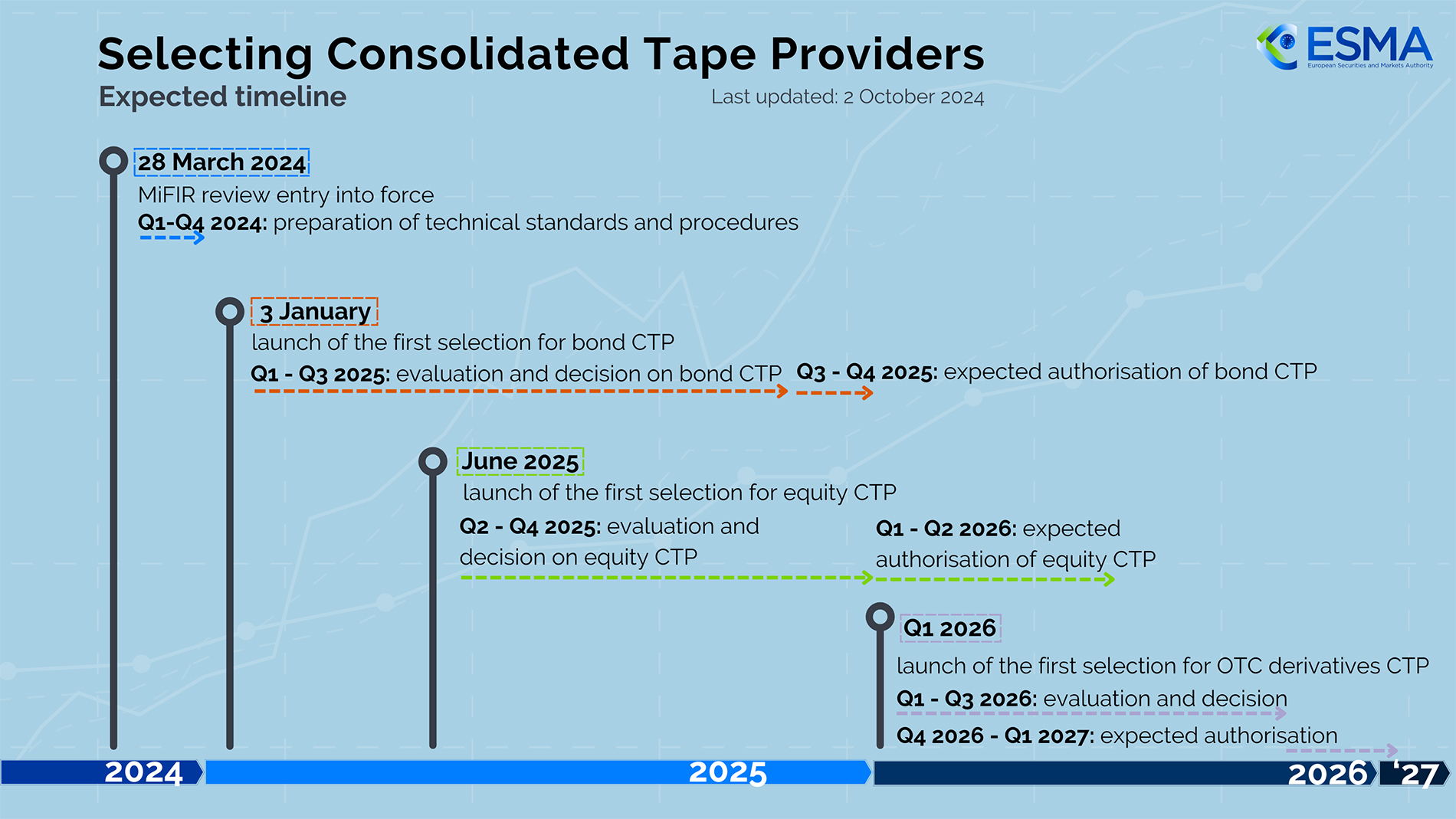 CTPs-timeline-large.jpg
