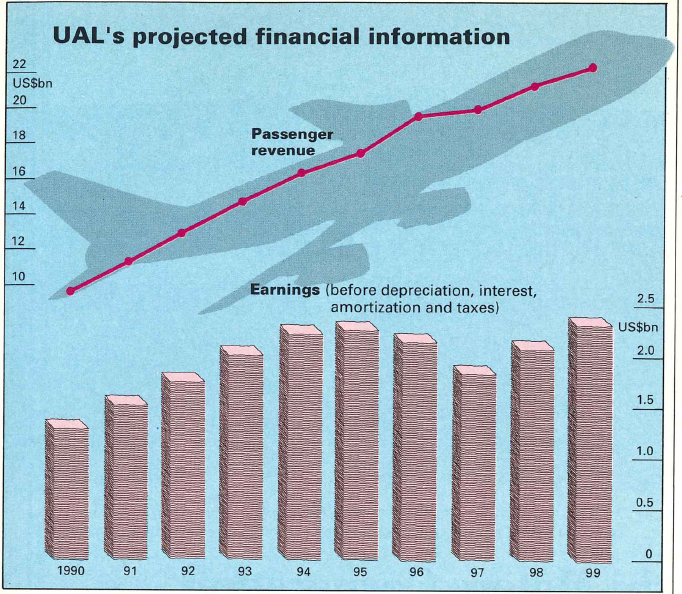 1989_Nov_UAL_chart-682