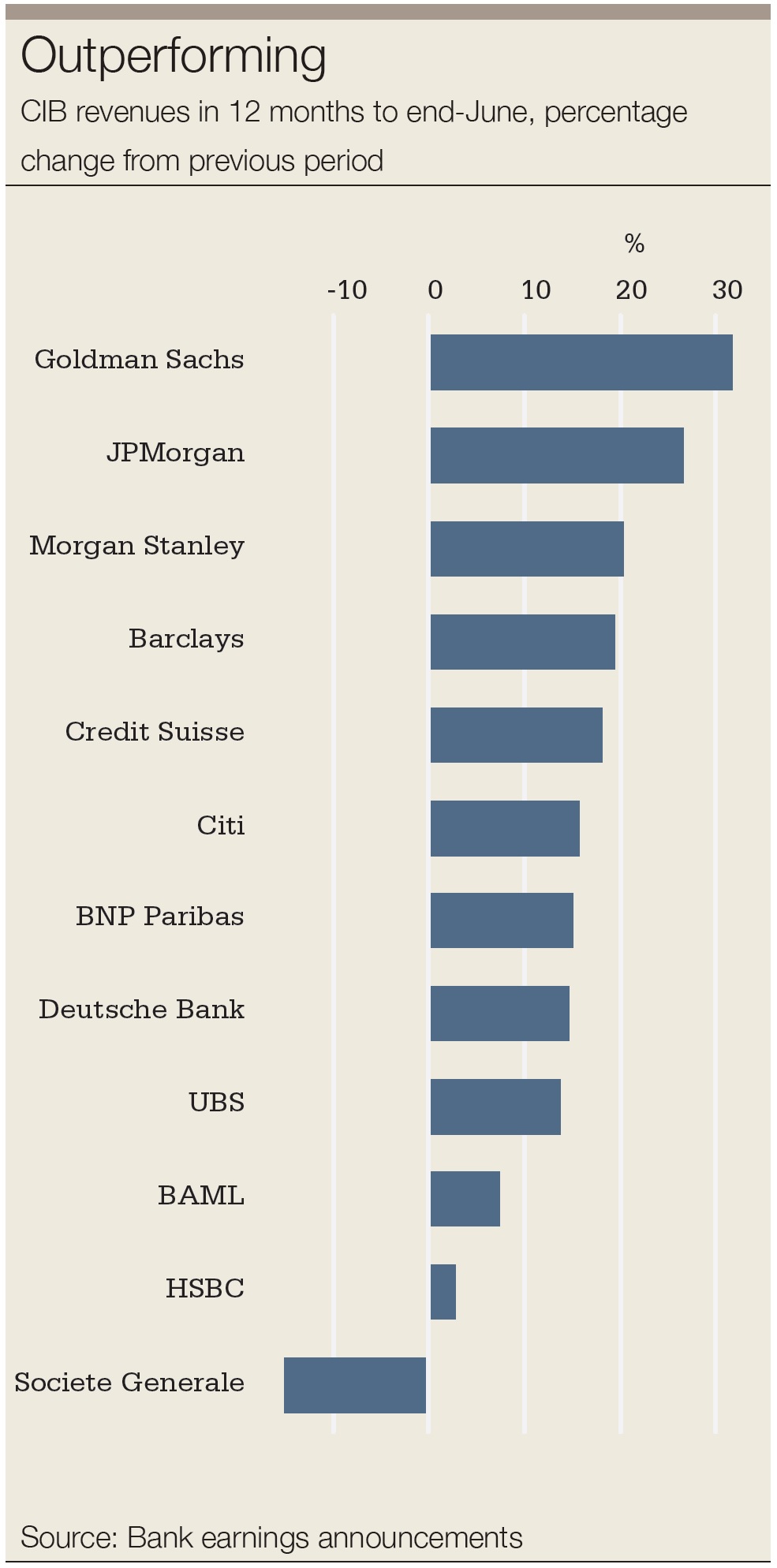 Goldman CIB revenues 985px.jpg