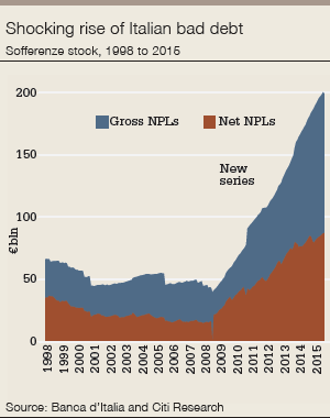 Italy_too_big_shocking-300