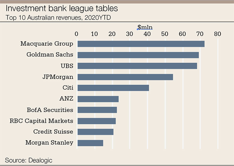Australia-IB-revs-chart-780.jpg