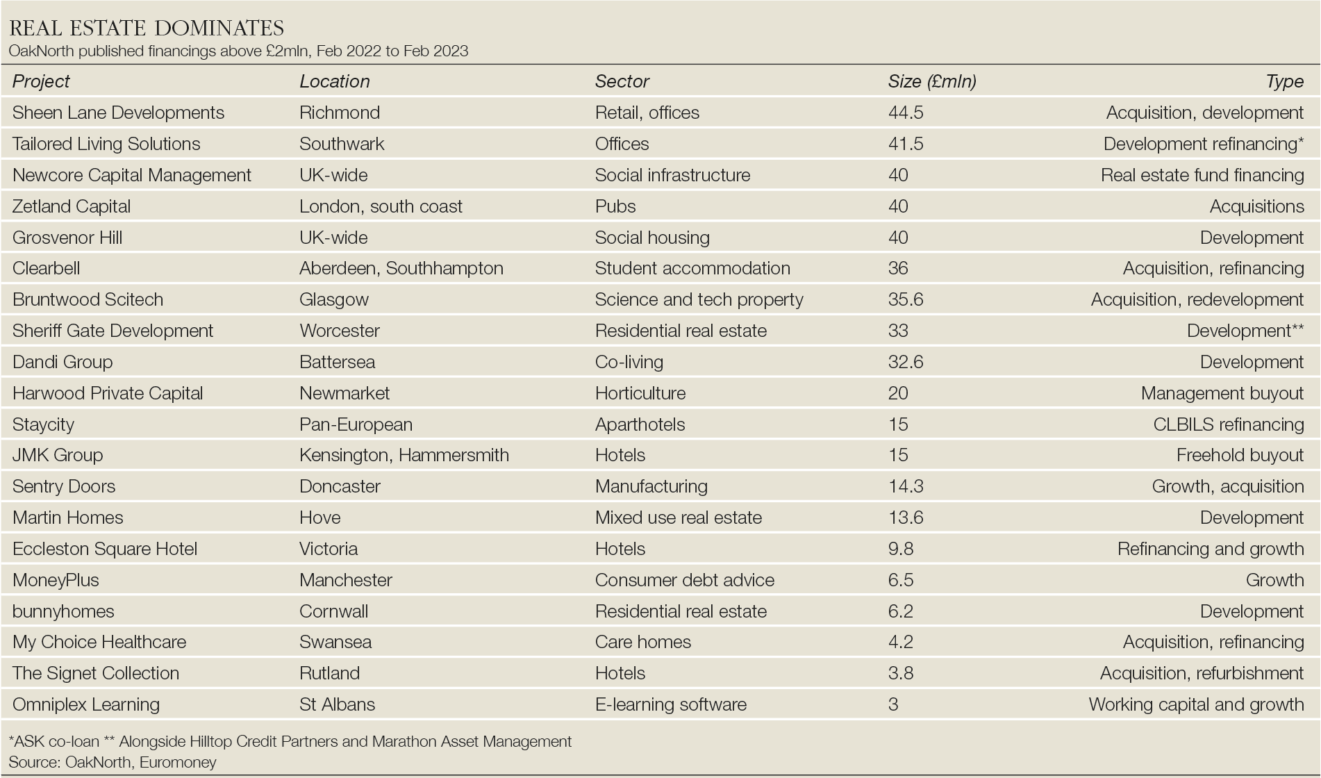 Dom OakNorth table-big.png