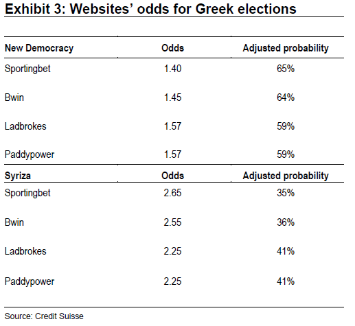 greece20chart20odds.png