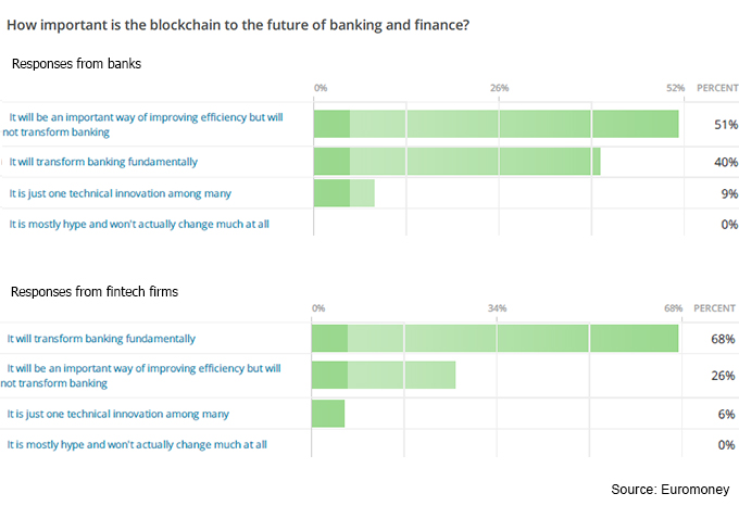 future-of-finance-banks-fintech