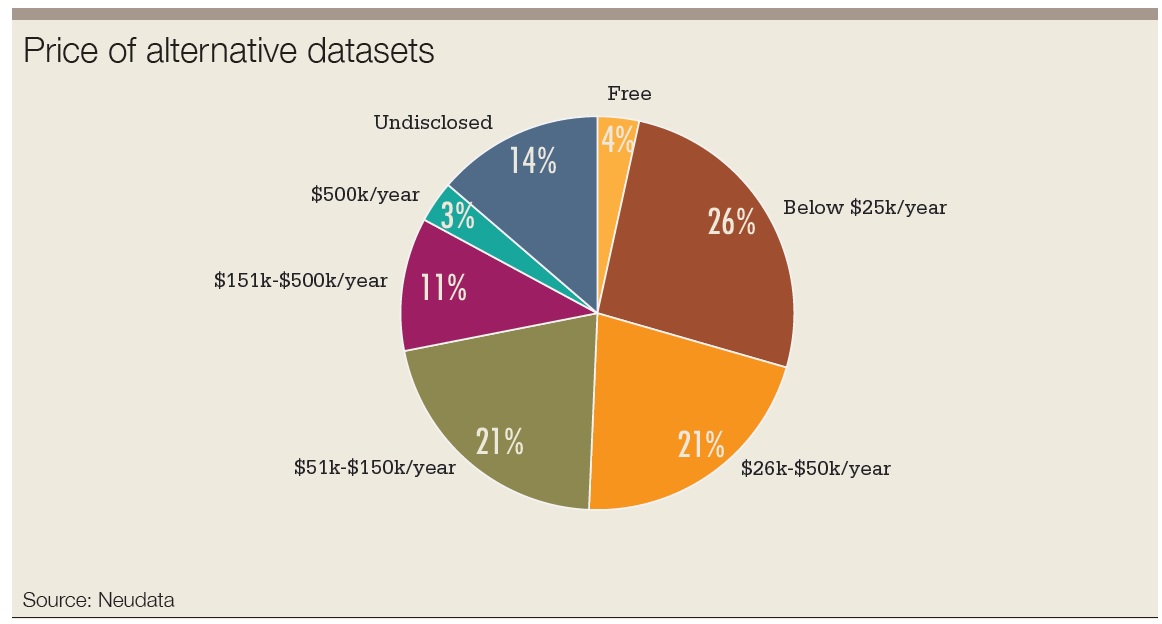 alt-data graph3