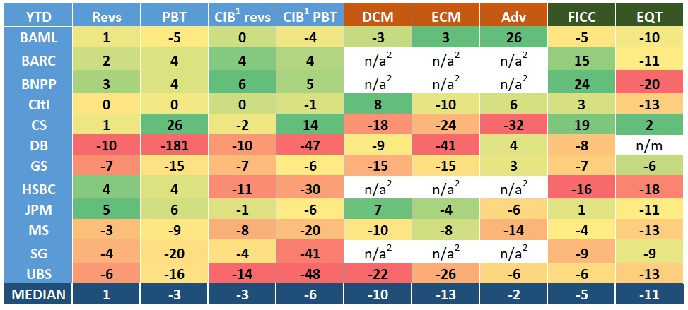 3Q19 ytd heatmap