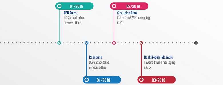 timeline6