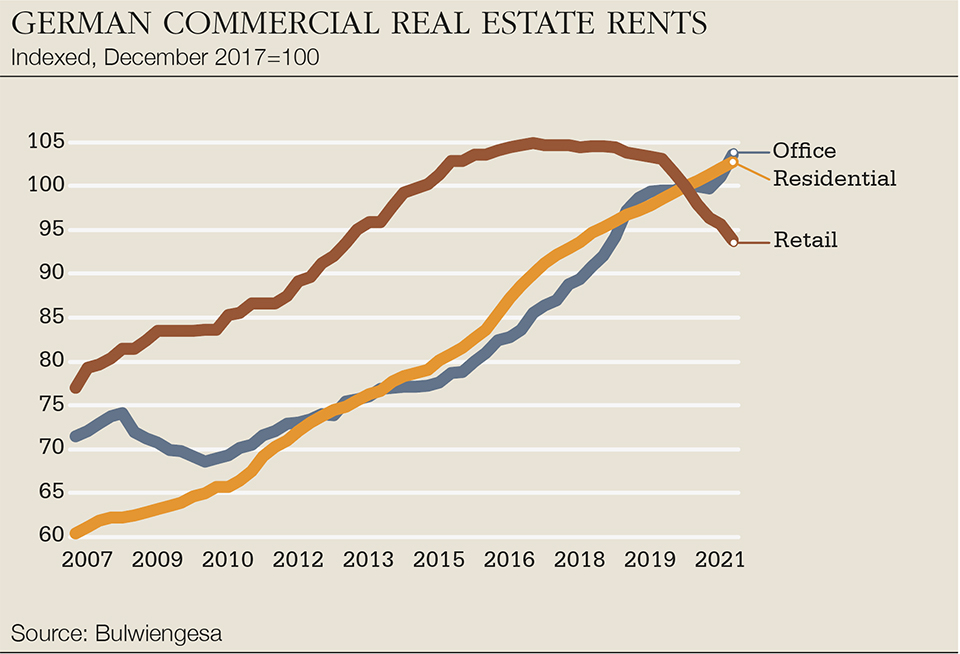 HCB- German rents.jpg