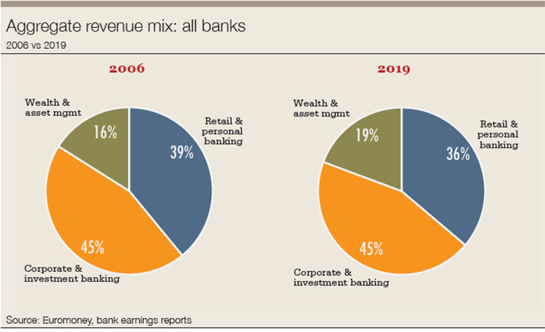 Aggregate revenue graph_780