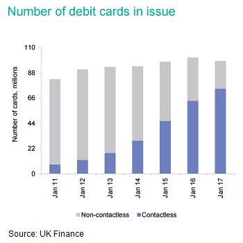 debit cards aug17