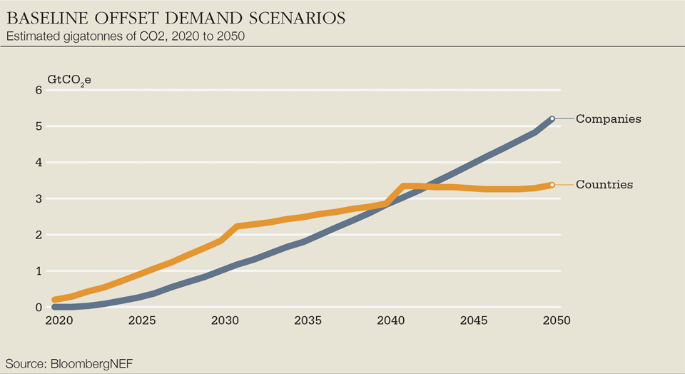 VCM bnef fig 14-960.png
