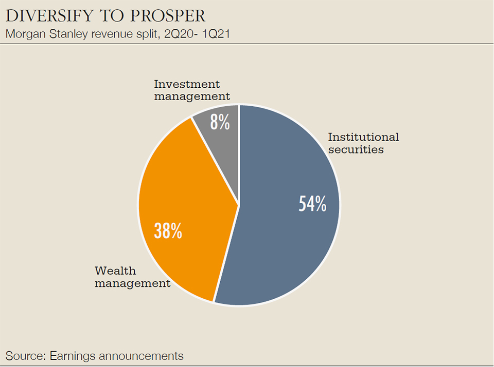 Diversify to prosper.jpg
