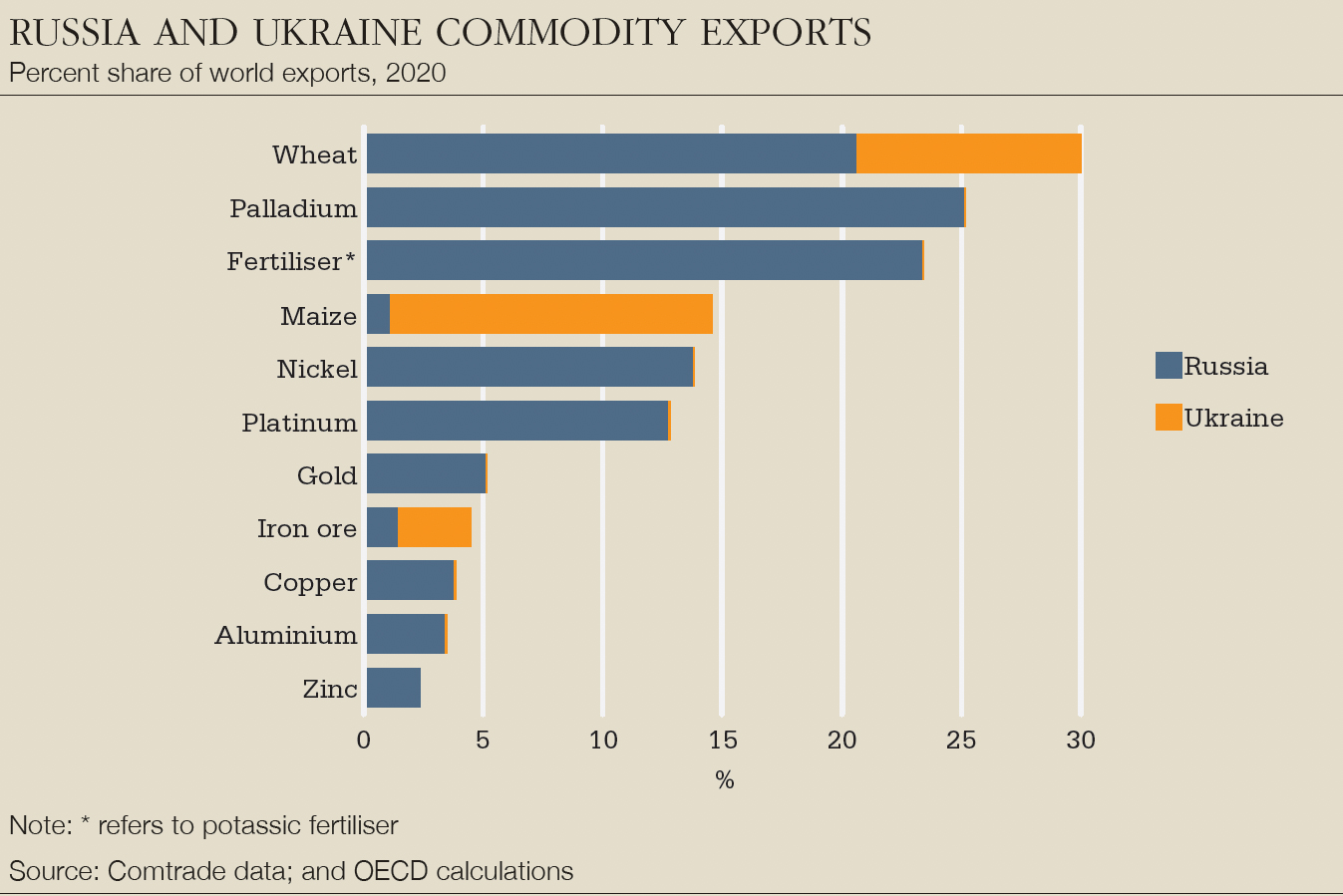 Russia-Ukraine-commodity-exports-big.jpg