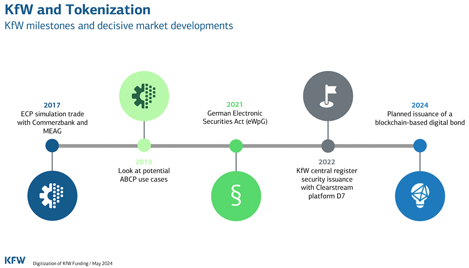 KfW-tokenisation-graphic-960.jpg