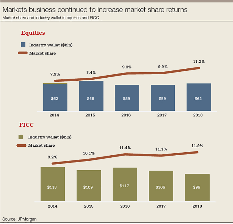 graph_markets_780