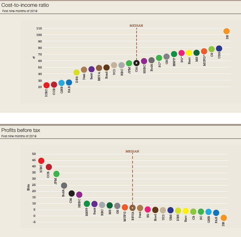 reports_cost-to-income_and_profits_charts-780.png