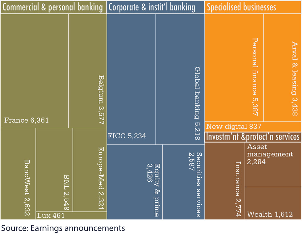 bnpp-chart-div-revs-with-source-960.jpg