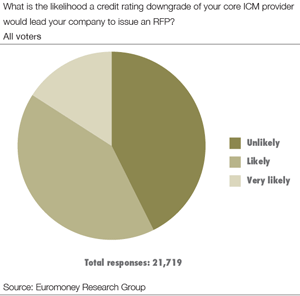 CM 2014 Credit Rating Downgrade