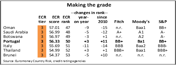 ECR_Portugal_making_the_grade-590