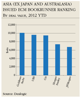 Asia (ex Japan and Australasia) Issued ECM Bookrunner Ranking By deal value, 2012 YTD