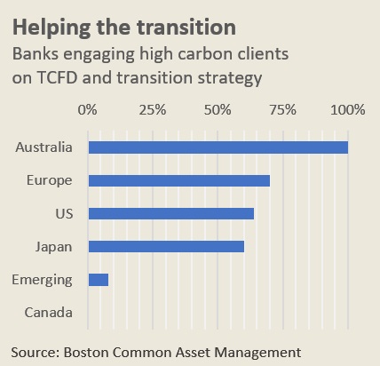 graph4 transition
