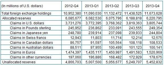 Currency composition table