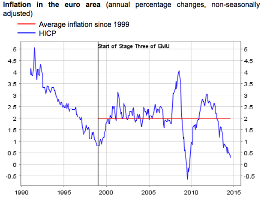 Draghi_chart_2_inflation