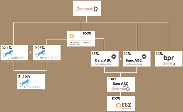 Atlas_Mara_structure-600
