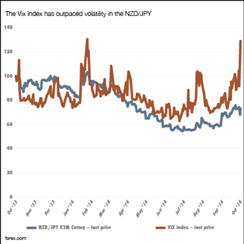 volatility2