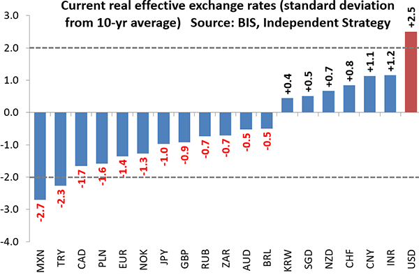 Roche_exchange_rates-600