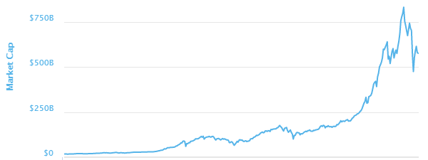 crypto_total_market_cap1-600